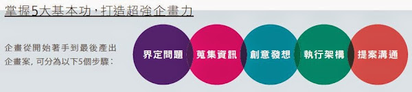 124_掌握5大基本功，打造超強企畫力